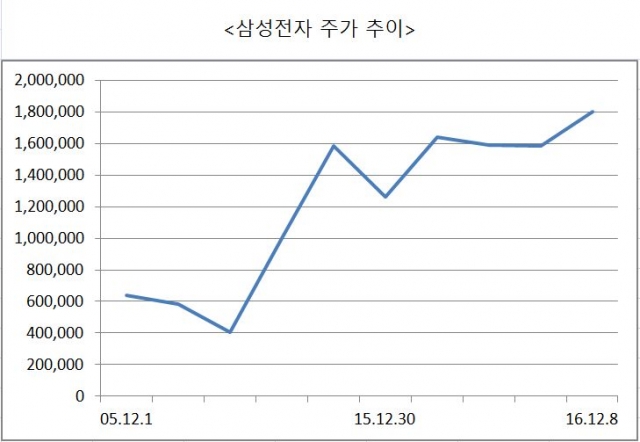 자료제공=한국거래소