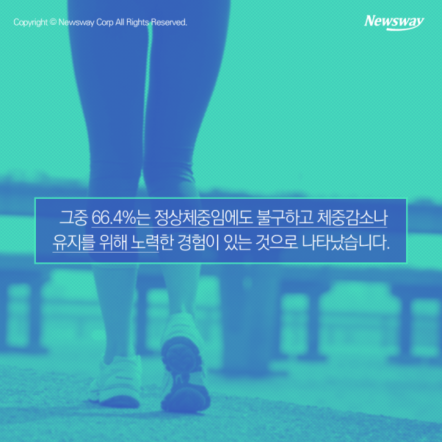  韓 여성의 심각한 외모 스트레스 ‘나는 뚱뚱하다’ 기사의 사진