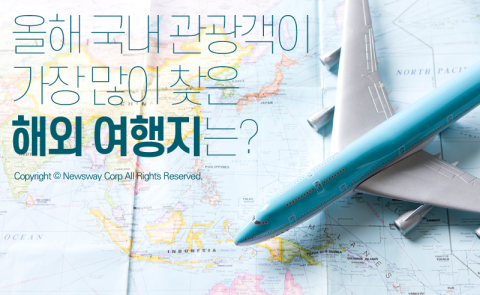  올해 국내 관광객이 가장 많이 찾은 해외 여행지는?