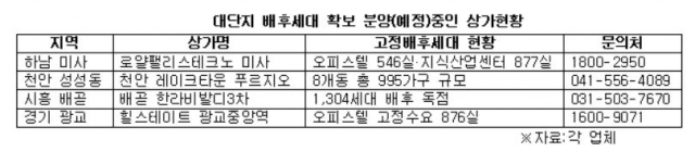 (출처=각 업체)