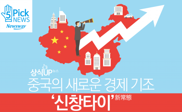  중국의 새로운 경제 기조 ‘신창타이’