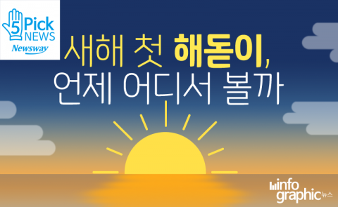  새해 첫 해돋이, 언제 어디서 볼까