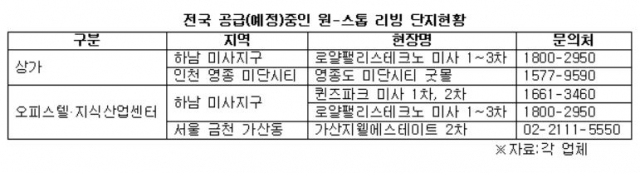 (출처=각 업체)