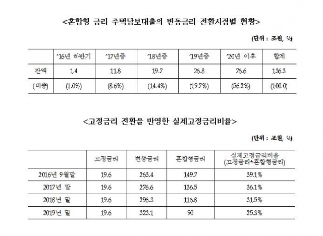 /자료=박용진 의원실