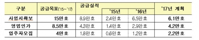 (출처=국토교통부)