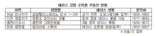 (출처=각 업체)
