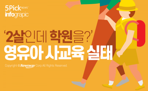  ‘2살인데 학원을?’ 영유아 사교육 실태