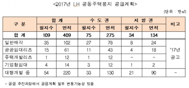 (출처=LH)