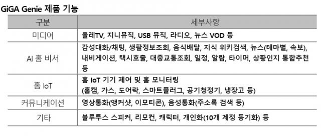 ‘기가 지니’ 기능. 자료=KT 제공.