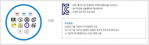 전안법, 28일 부터 시행···의류·생활용품 가격 상승 우려