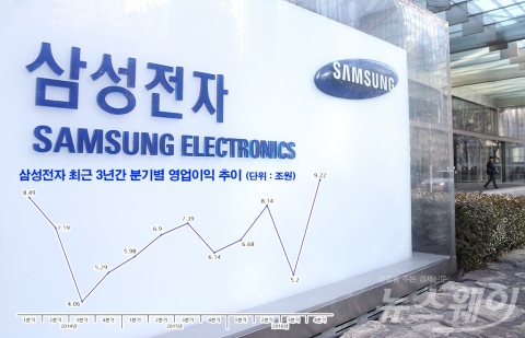 실적·자사주 매입에 신무기 ‘덱스(Dex)’까지··· 삼성전자 200만원 돌파 ‘초읽기’
