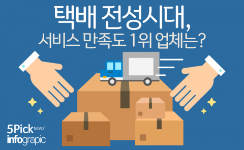  택배 전성시대, 서비스 만족도 1위 업체는?