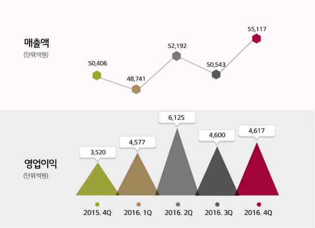 사진=LG화학 제공