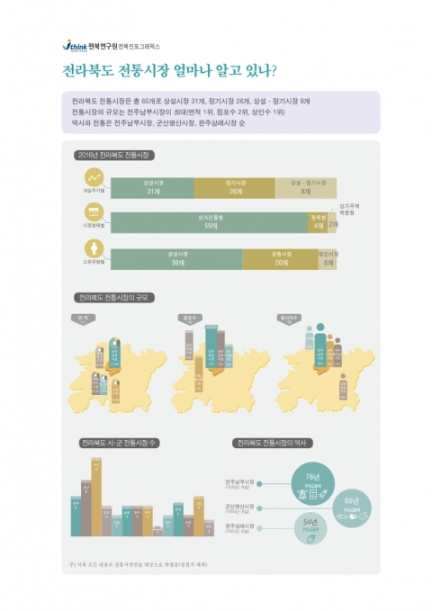 &quot;전북 대표전통시장은 전주남부시장&quot;