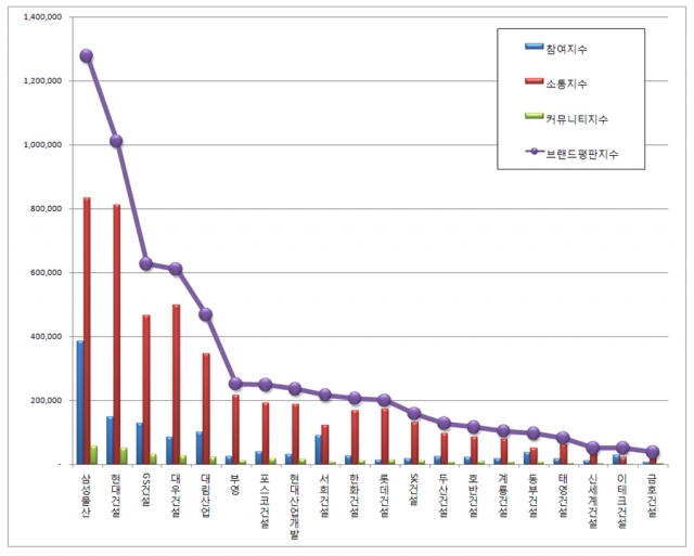 (출처=한국기업평판연구소)