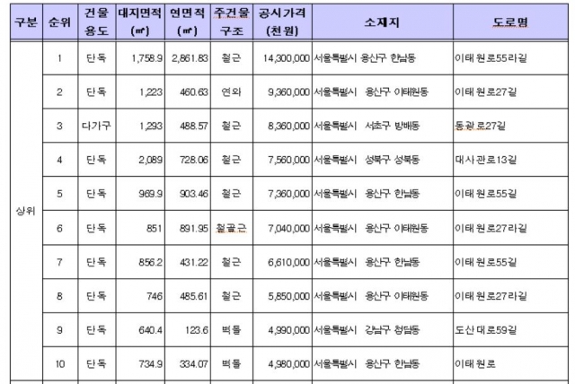 (출처=국토교통부)