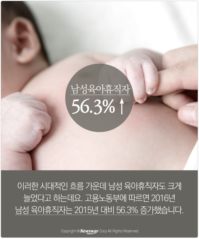  남성 육아휴직 급증? ‘증가율의 함정’ 기사의 사진
