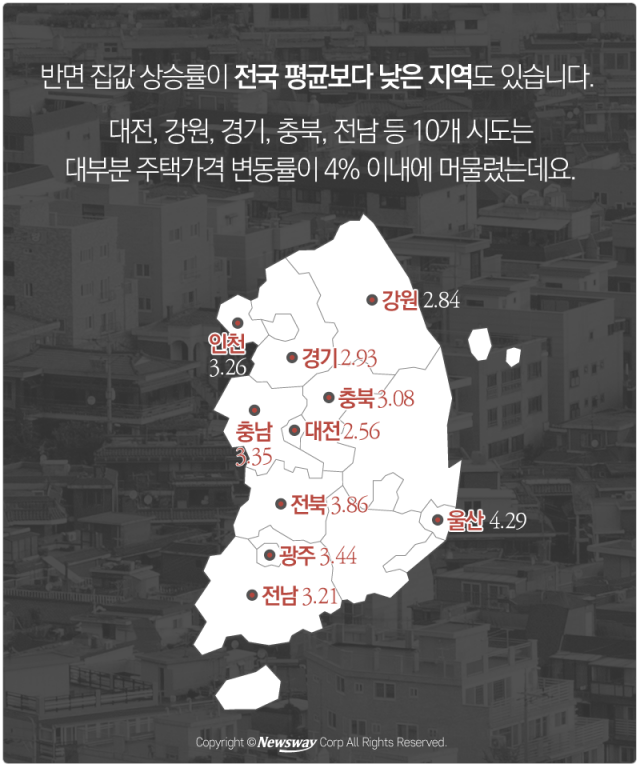  전국 집값, 어디가 가장 많이 올랐나 기사의 사진