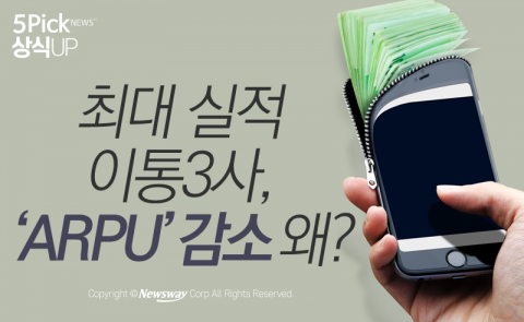  최대 실적 이통3사, ‘ARPU’ 감소 왜?