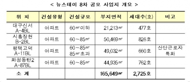 (출처=국토교통부)