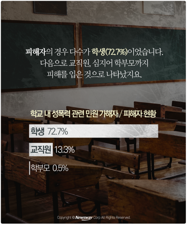  ‘성폭력 민원 최다’ 초등학교···무서워서 보내겠나 기사의 사진