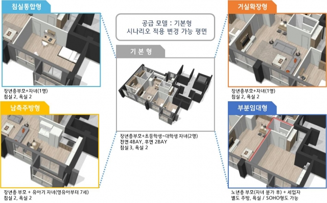 장수명주택 구조변경 예시(출처=LH)
