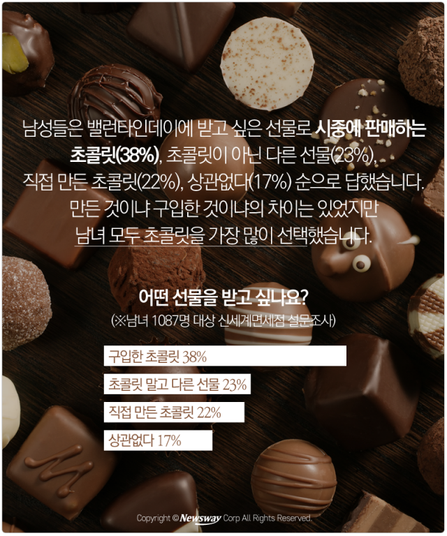  밸런타인데이 초콜릿에도 ‘김영란법’이? 기사의 사진