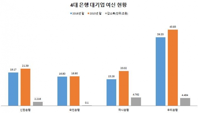 /출처=각 기업 IR 자료