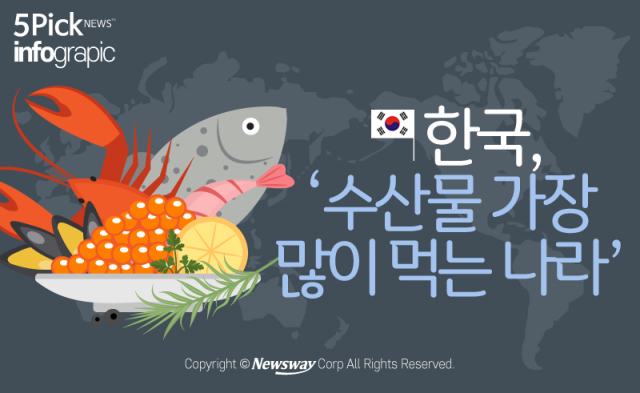  한국, ‘수산물 가장 많이 먹는 나라’ 등극
