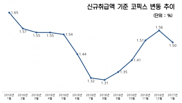 자료=전국은행연합회 제공