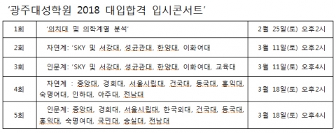 광주 전남 입시생에 맞춤식 대입전략 정보 공개