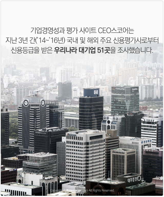  한국 대기업의 ‘급’에 관한 두 가지 시선 기사의 사진