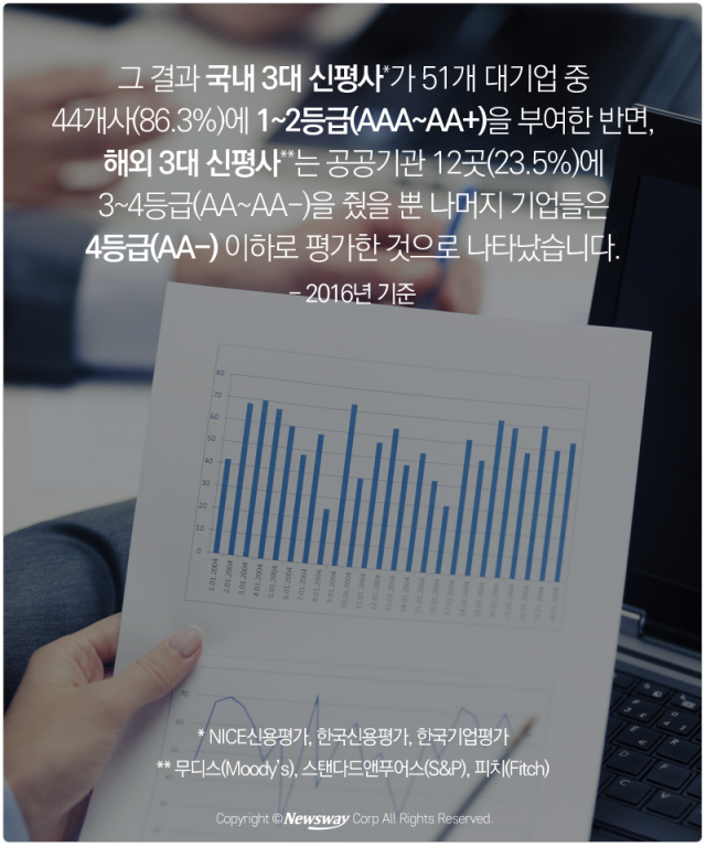  한국 대기업의 ‘급’에 관한 두 가지 시선 기사의 사진