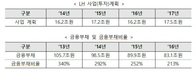 (출처=LH)