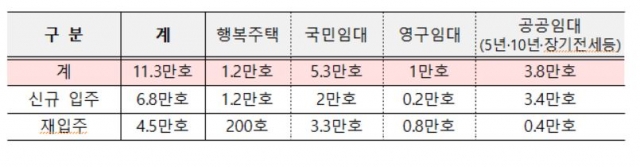 (출처=LH)