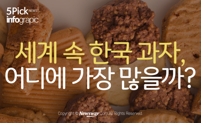  세계 속 한국 과자, 어디에 가장 많을까