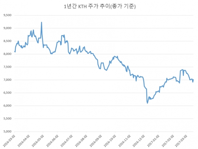 성장성 vs수익성 ···결국 T커머스 기사의 사진