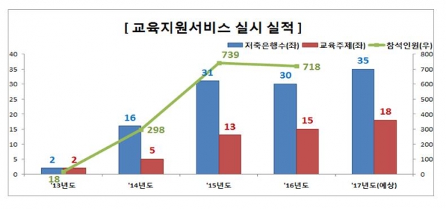 /자료=예금보험공사