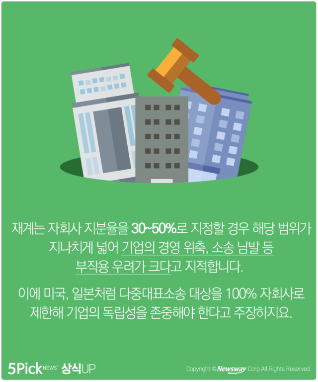  ‘경영진 잡는 1%?’ 다중대표소송제 기사의 사진