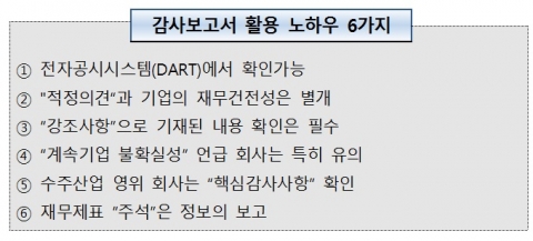 금감원, 감사보고서 활용 ‘꿀팁’···“감사의견·주석 살피세요”