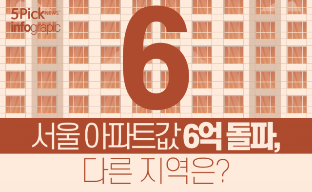  서울 아파트값 6억 돌파, 다른 지역은?