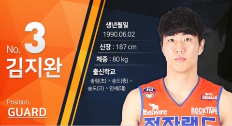 농구선수 김지완, 음주운전으로 불구속 입건···혈중알코올농도 0.126%
