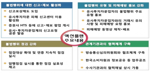 유사투자자문업자 불법행위 제보 포상금 최대 200만원