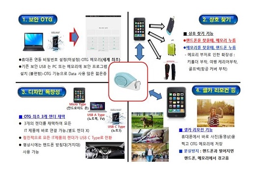 링크가가(주),다기능 멀티 OTG 메모리 시장 출시 기사의 사진