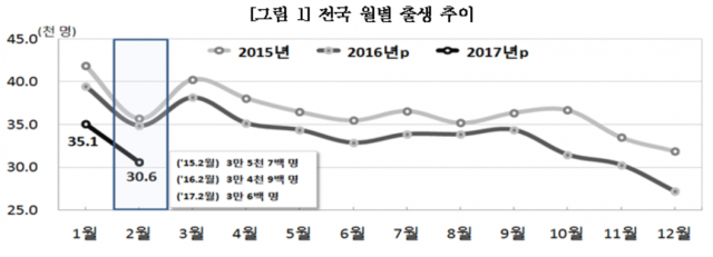 통계청 제공