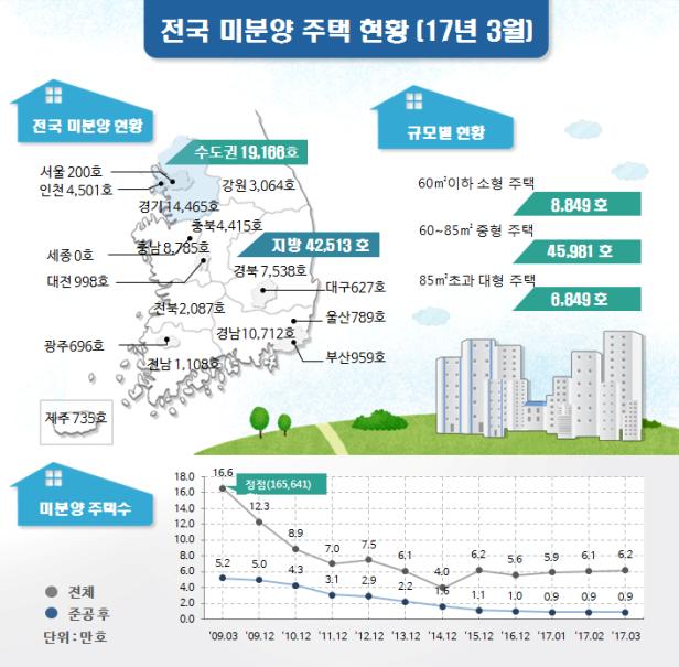 (출처=국토교통부)