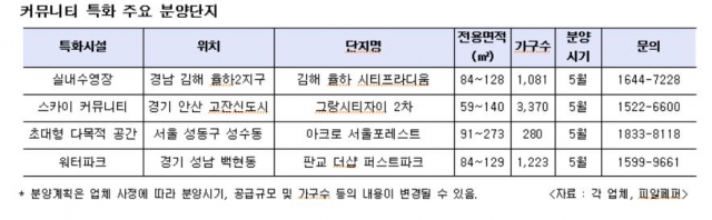 단지 안에서 다 누린다··· 커뮤니티 특화 아파트 ‘눈길’ 기사의 사진