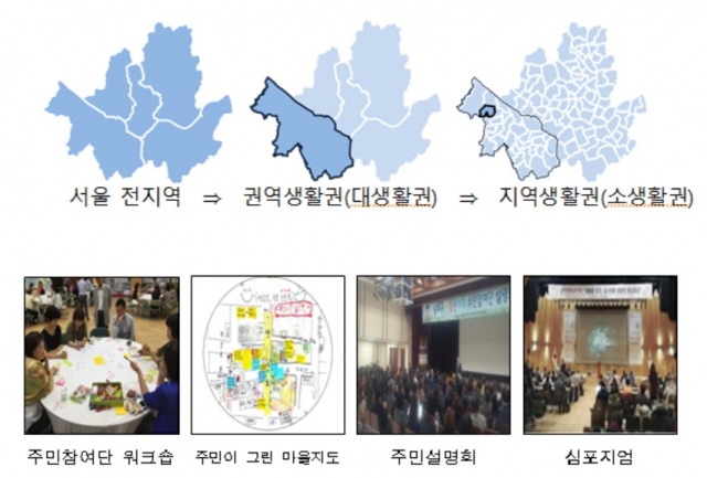 서울시 생활권계획 지침. 사진=서울시 제공.