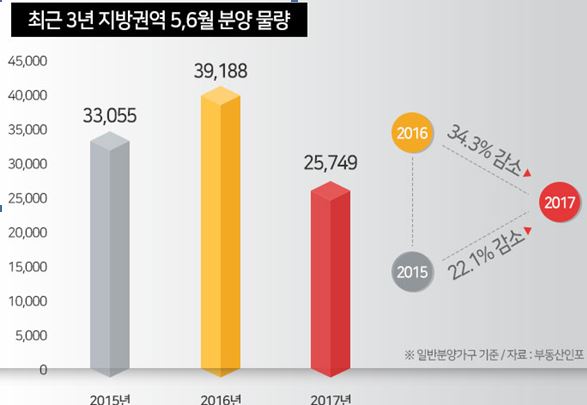 (출처=부동산인포)