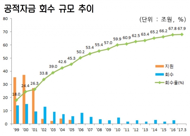 자료=금융위원회 제공